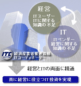 ITCとは？